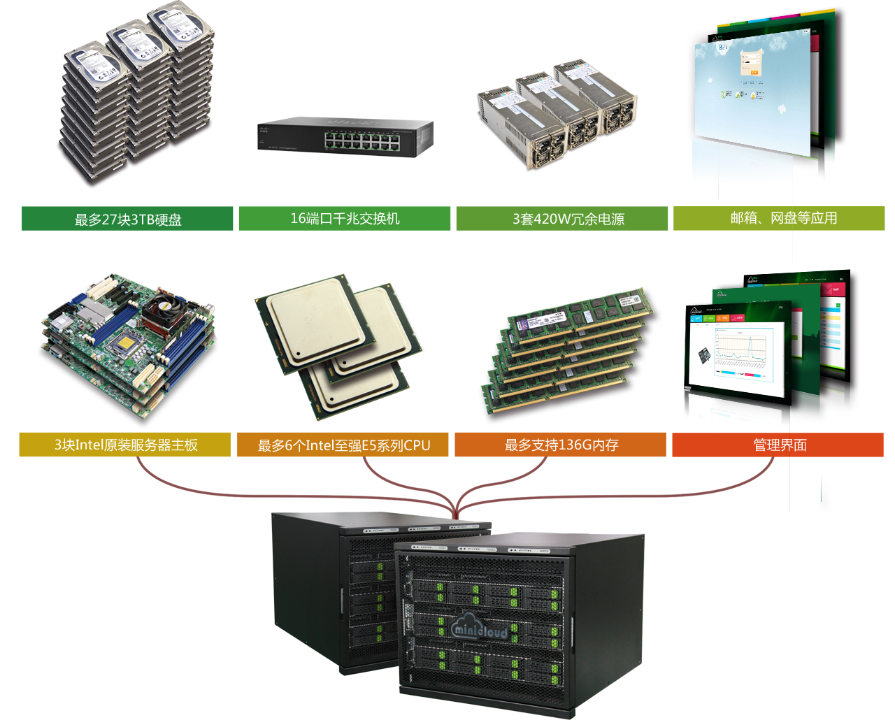 點(diǎn)擊查看大圖