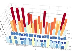 好評(píng)如潮！大數(shù)據(jù)能力認(rèn)證(中級(jí))培訓(xùn)圓滿落幕！