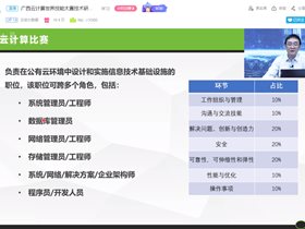 云創(chuàng)大數(shù)據(jù)協(xié)辦廣西世界技能大賽云計算賽項技術(shù)研討會